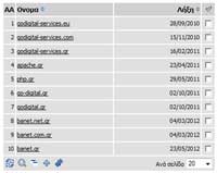 Domains control panel